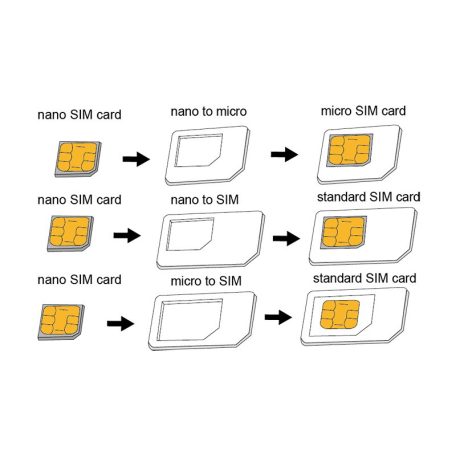 Logilink SIM kártya adapter